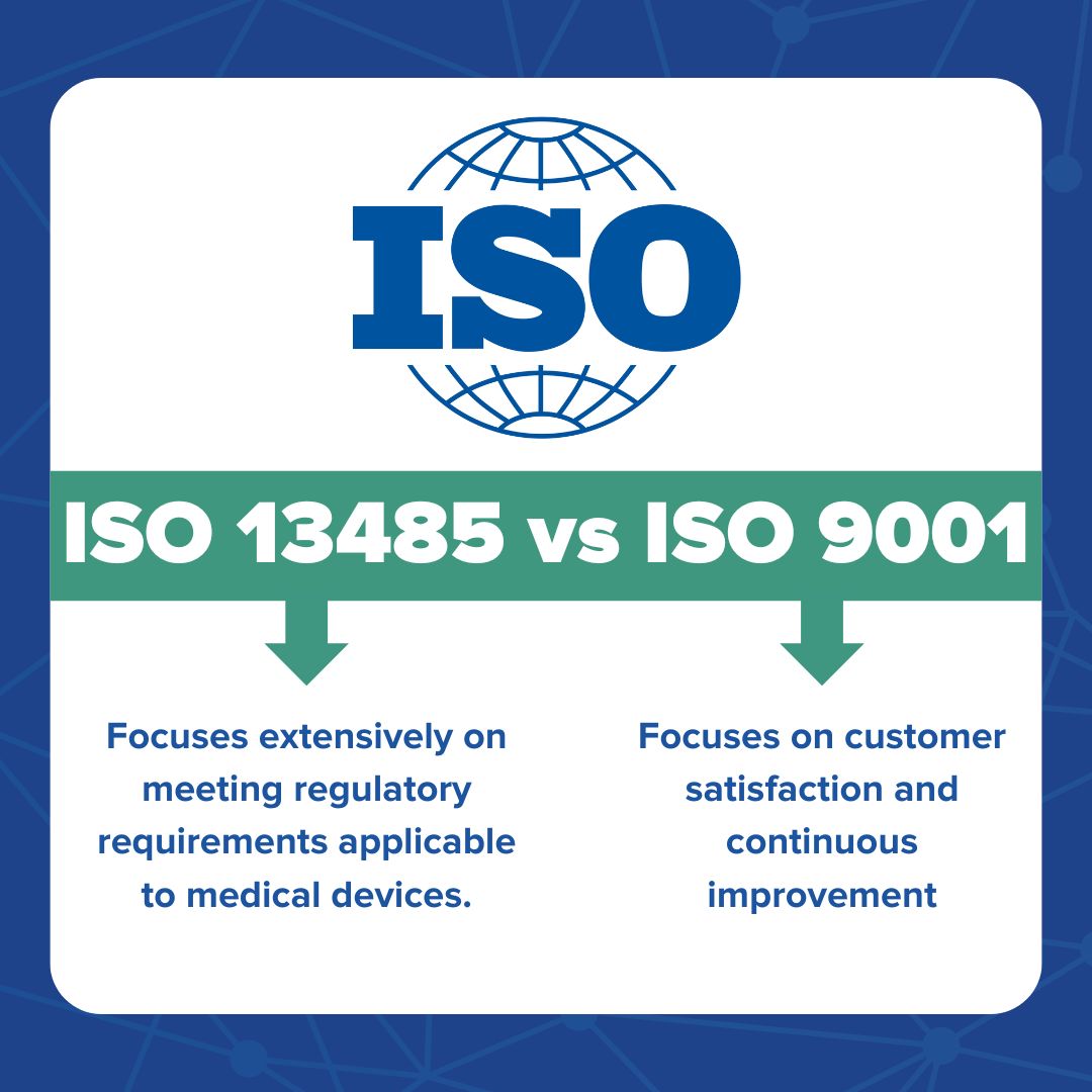 ISO